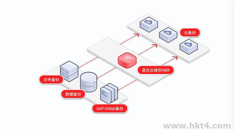 企業(yè)云服務(wù)器存儲(chǔ)服務(wù)