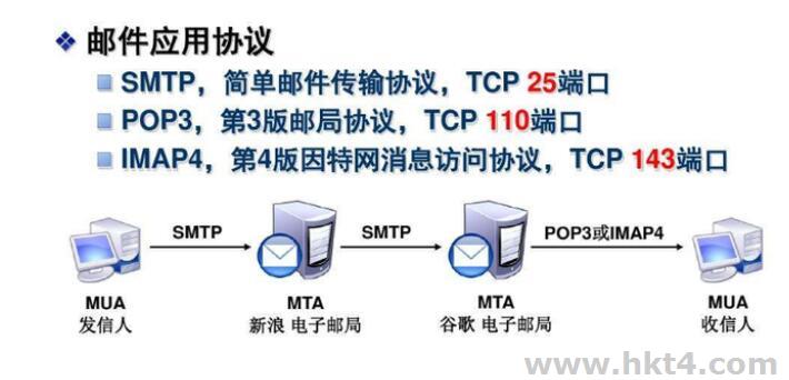 IMAP服務器是什么