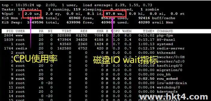 云服務(wù)器配置過低導(dǎo)致卡頓