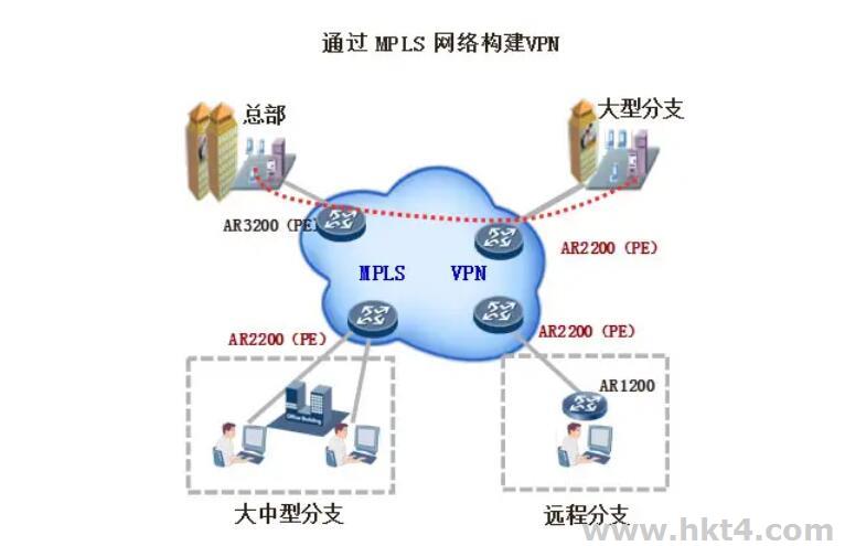 MPLS專線為什么適用于企業(yè)組網(wǎng)？還有哪些優(yōu)勢(shì)??