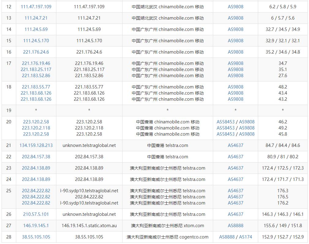 LOCVPS澳大利亞VPS聯(lián)通去程路由測試