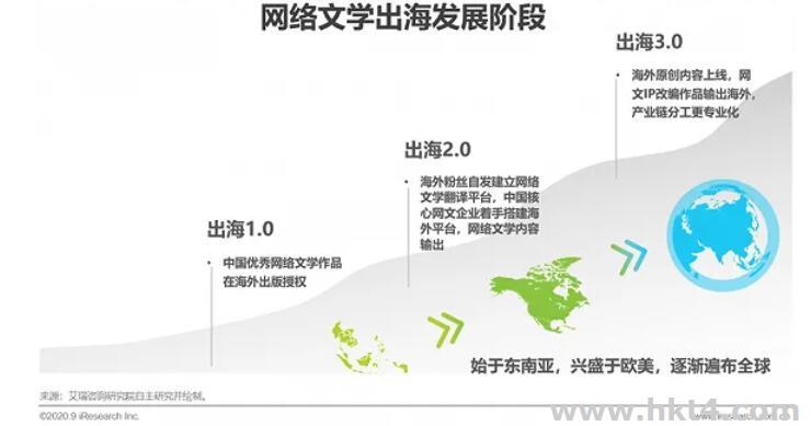 網(wǎng)絡文學出海服務器搭建