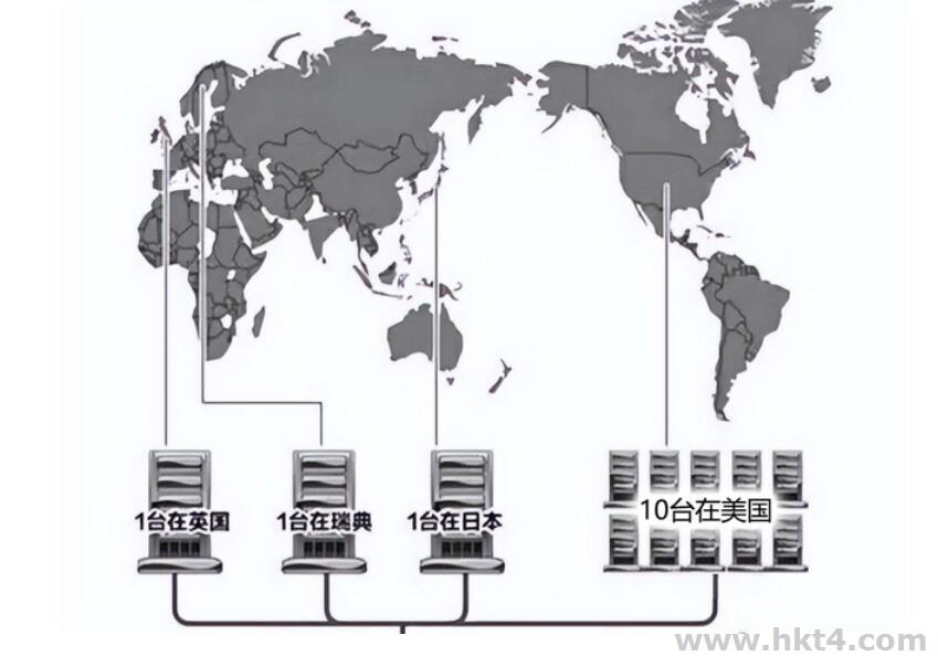 日本游戲服務(wù)器專用節(jié)點
