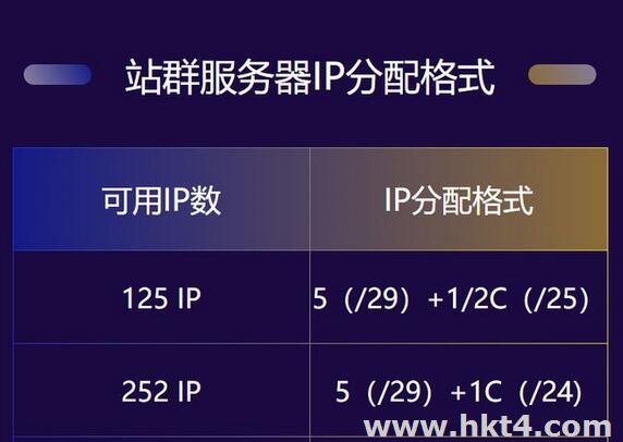 國內(nèi)多IP服務(wù)器