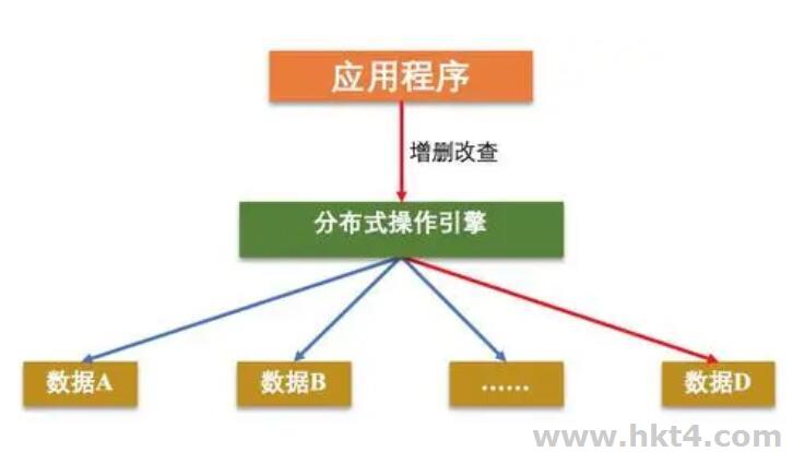 什么是分布式存儲技術？