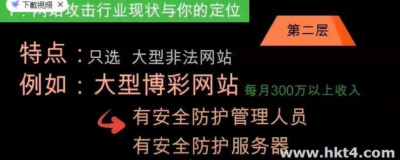 攻擊服務器