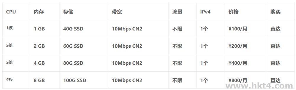 馬來西亞云服務器帶寬價格