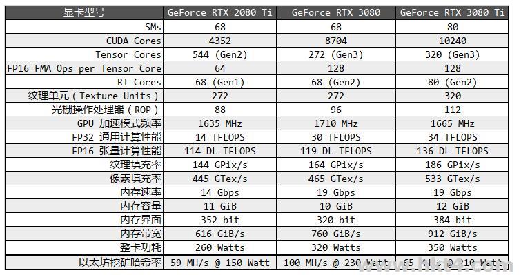 租一個(gè)3080TI的服務(wù)器