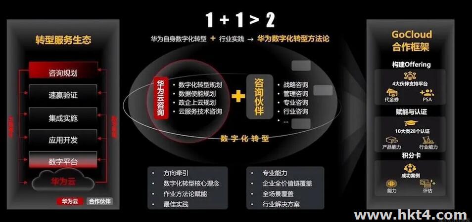 快速把網(wǎng)站傳到華為云國(guó)際站