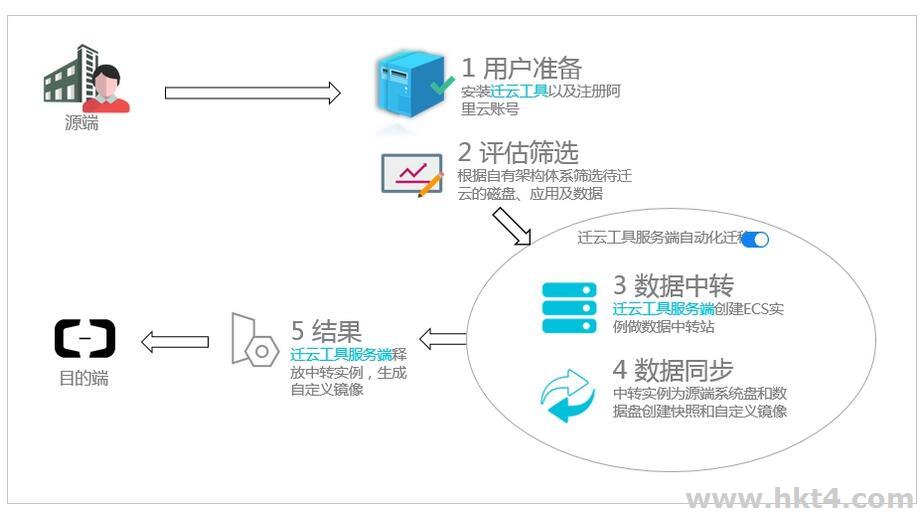 阿里云服務(wù)器轉(zhuǎn)移文件