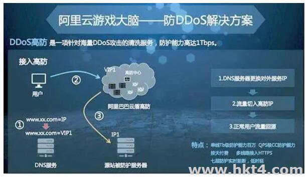 阿里云服務器ecs掛游戲