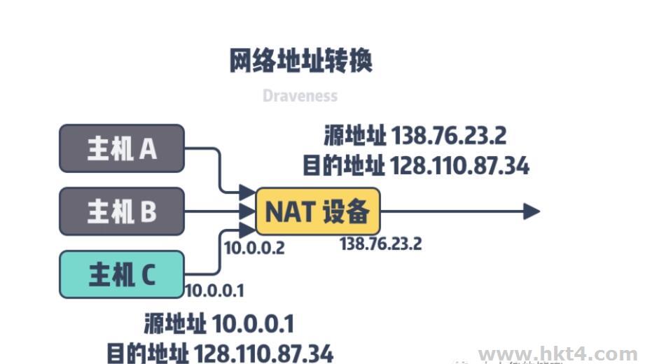 美國住宅靜態IP雙ISP