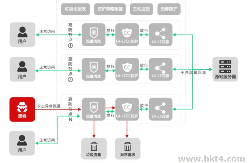 高防CDN防御黑客網絡攻擊