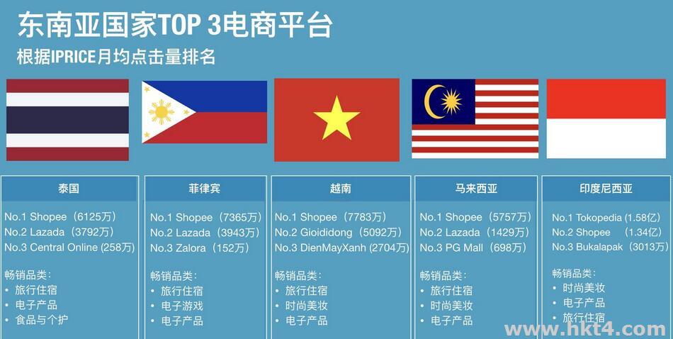 東南亞外貿平臺服務器配置