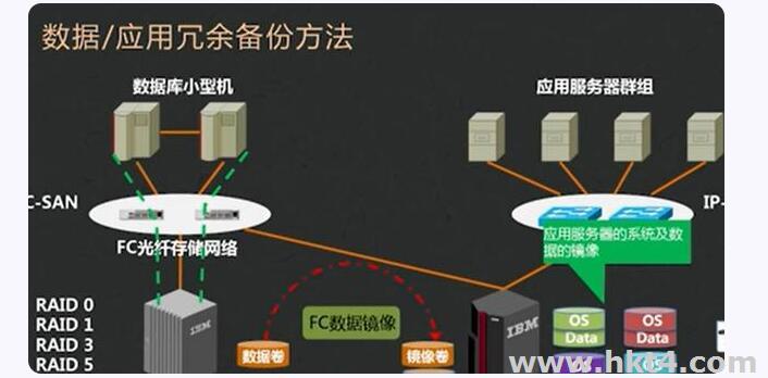 海外服務(wù)器使用冗余技術(shù)